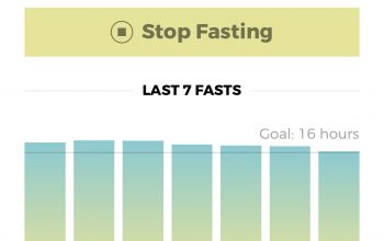 เรื่องเล่าประสบการณ์ในการทำ Fasting