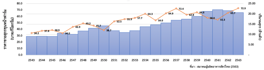 Chart, histogram
Description automatically generated